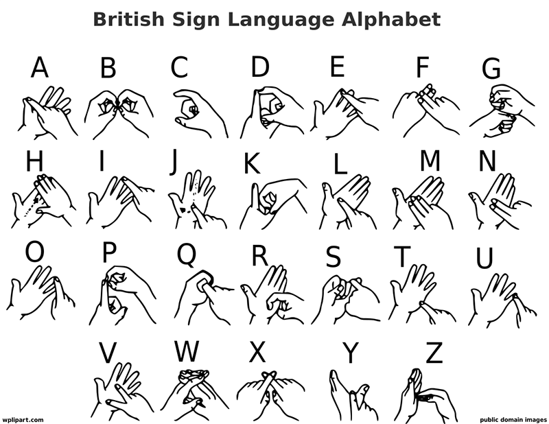 British Sign Language Alphabet